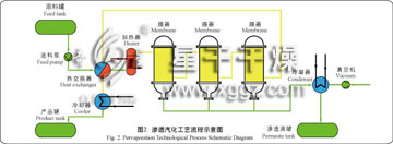 沸石分子筛膜及渗透汽化分离工艺设备